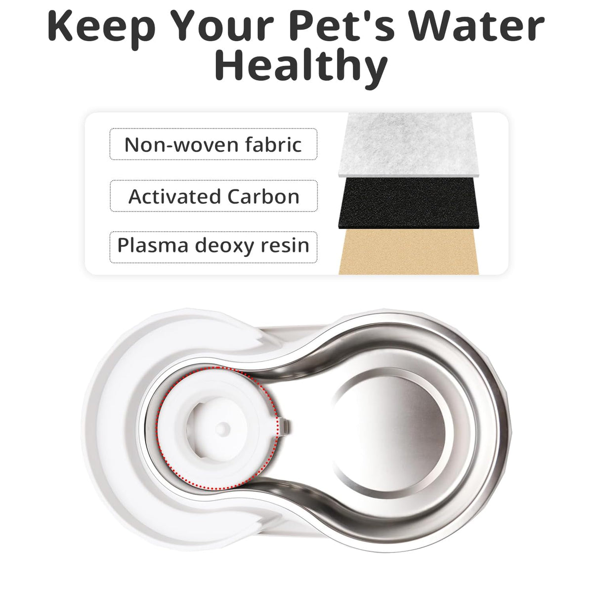Gravity Pet Water Fountain Filters (4 Filters with 1 Brush)