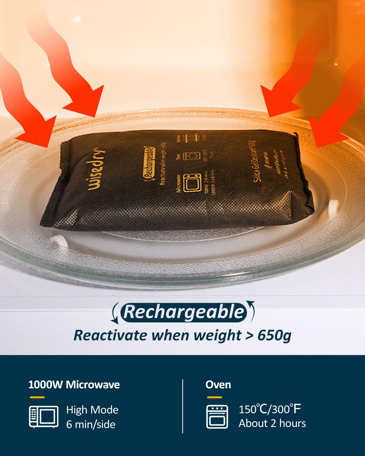 2 x 500 Gram [2.2 lbs] Rechargeable Silica Gel Car Dehumidifier (500 Gram)