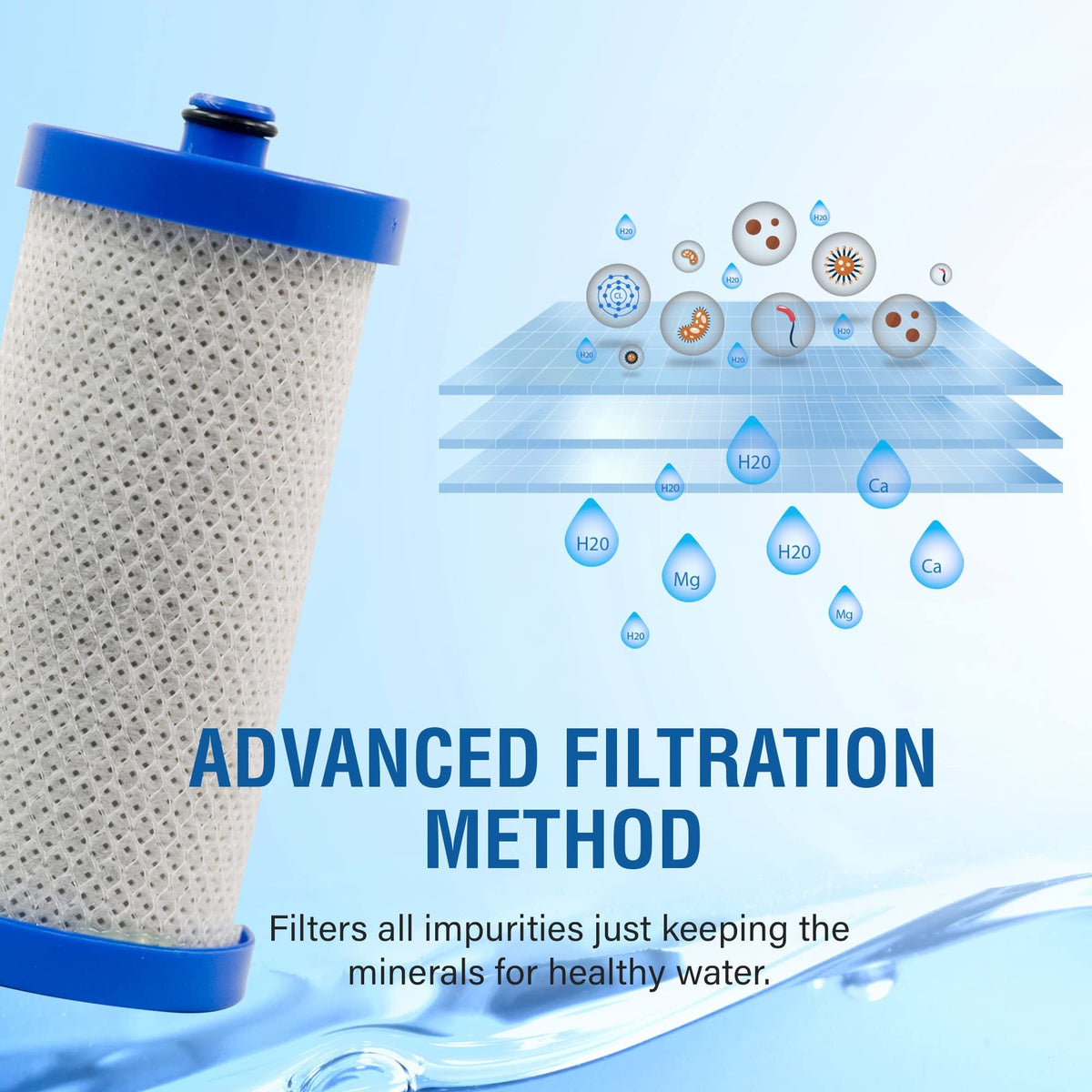 SGF WF1CB Replacement Refrigerator Water Filter for WF1CB (3 Pack)