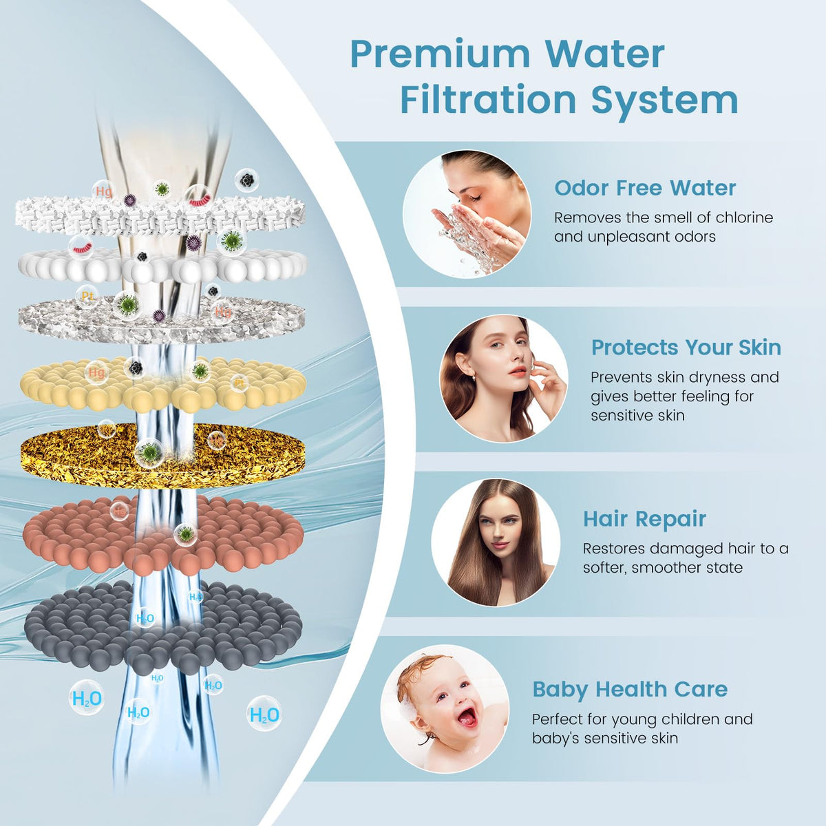 Shower Filter for Handheld Shower Head
