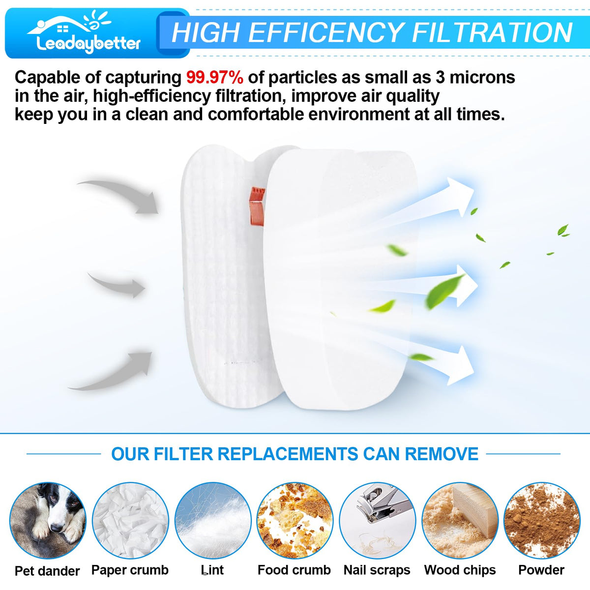 Rocket Vacuum Filter Replacement for Shark Deluxe HV371 HV322 (XPMFK320-4P)