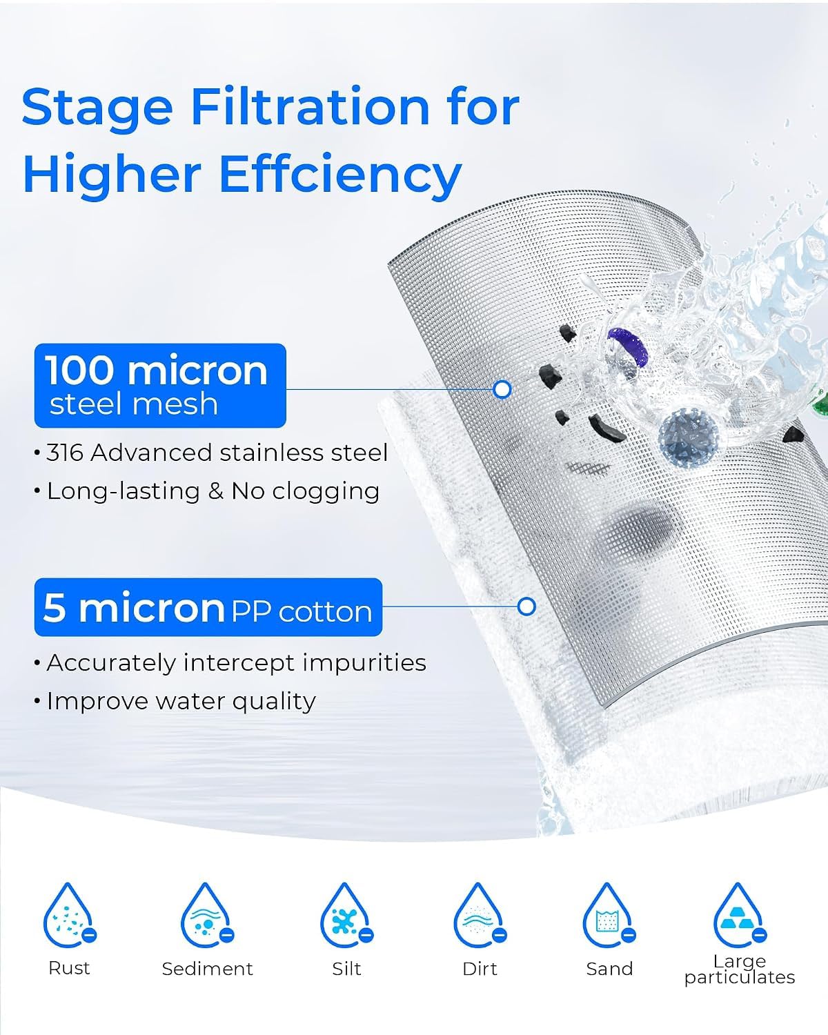 Mega Spin Down Sediment Filter