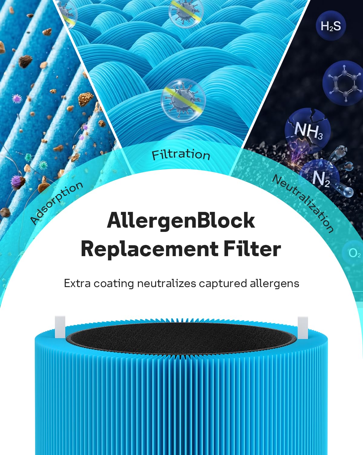 F2MAX AllergenBlock Filter for Blueair Blue Pure 211i Max Air Purifier (Blue - 2 Pack)