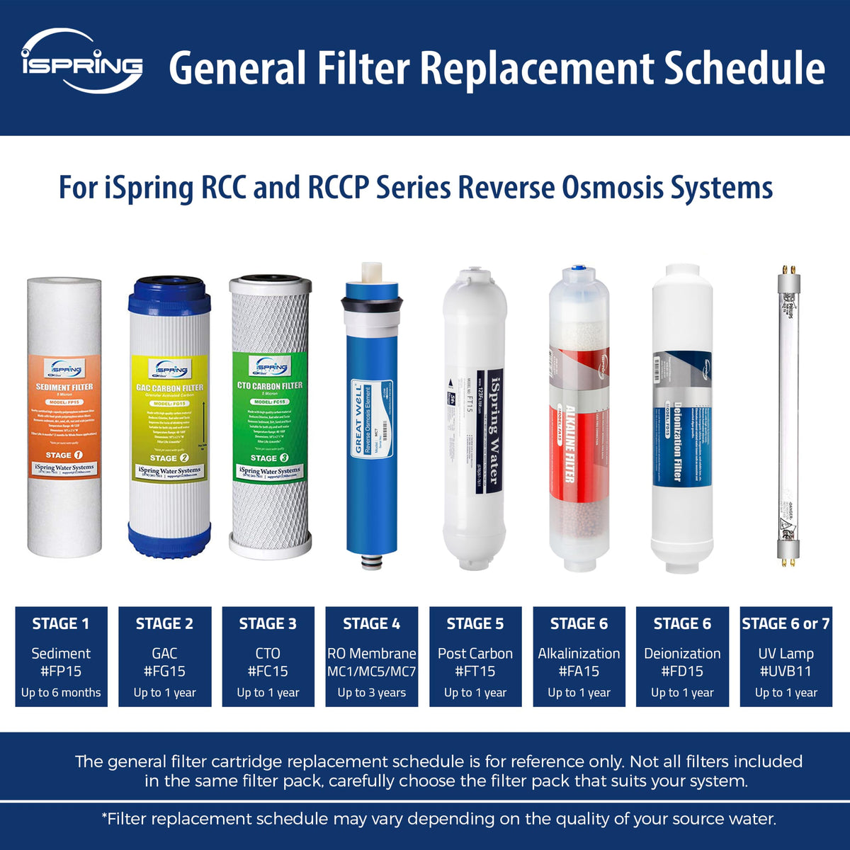 F15-50 2-Year Replacement Supply Water Filter Cartridge Pack Set for Standard 5-Stage Reverse Osmosis RO Systems