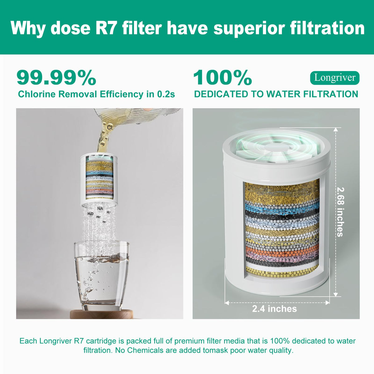 R7 Shower Filter High Put Shower Water Filter for Hard Water (Brushed Gold)