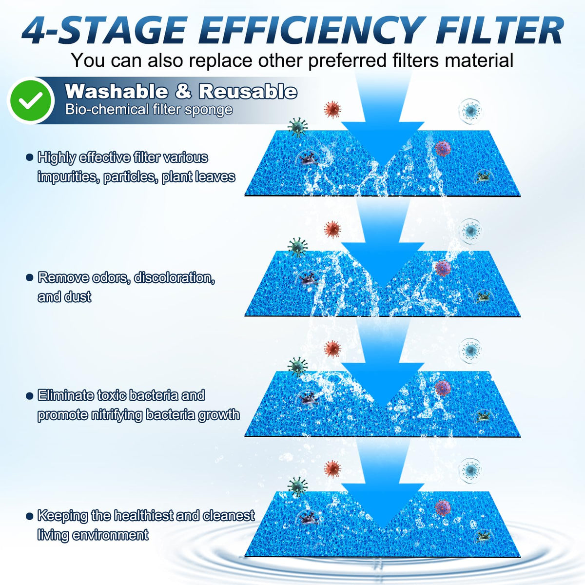20 100 Gal Multifunction Power Aquarium Filter (13W (for 70-100Gal))