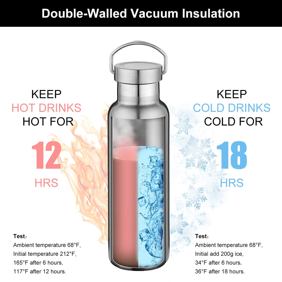 20 Ounce Insulated Stainless Steel Water Bottle (Silver)