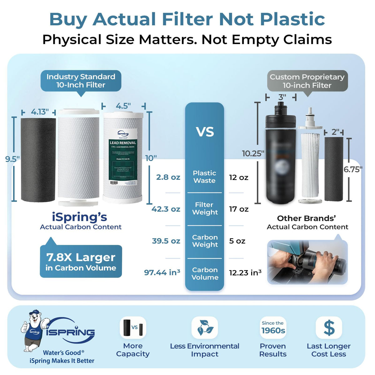 US21B-CPB 2-Stage Lead Removal Under Sink Water Filtration System