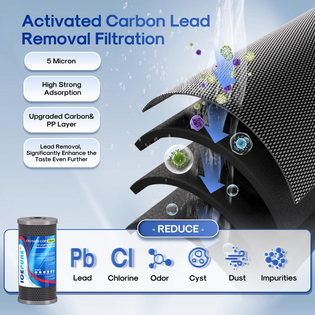 2 Stage 10" x 4.5" Whole House Carbon Water Filter Set (Lead Removal Filter + Heavy Metals Removal Filter / 2 Count (Pack of 1))