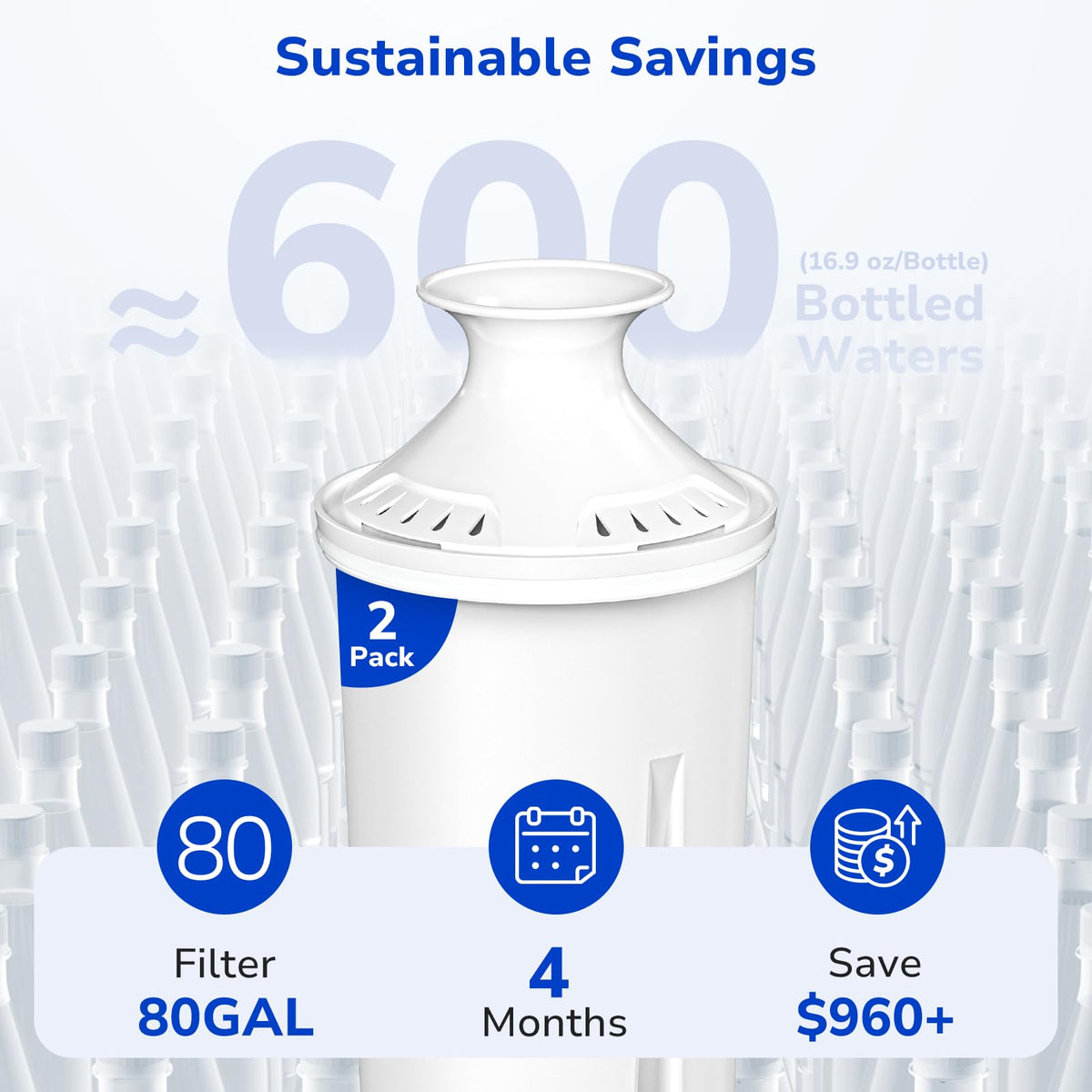 NSF 53 & 42 Certified Water Filter Replacement for Brita® Pitchers and Dispensers (2 Filters)