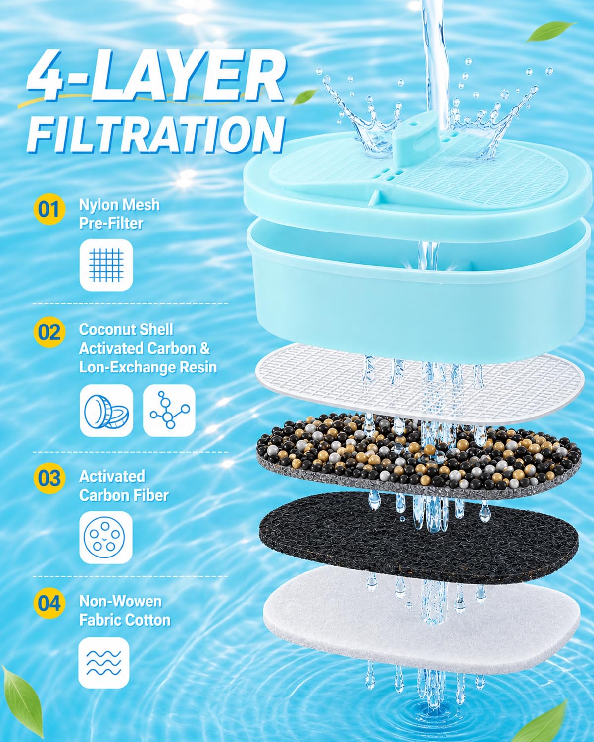WD-PF-01A Plus Replacement Filter Fit for Water-Drop Pitcher (Blue)