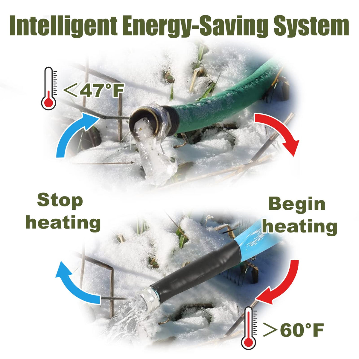 Heated Water Hose for RV 15FT (15FT Heated Water Hose)
