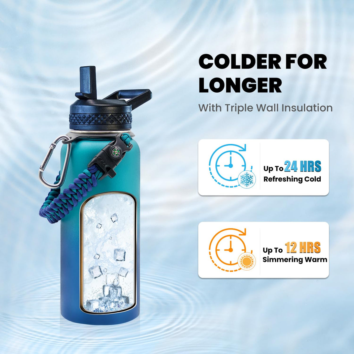 Insulated Water Bottle 32 oz (Cyan Blue / 32 Ounces)