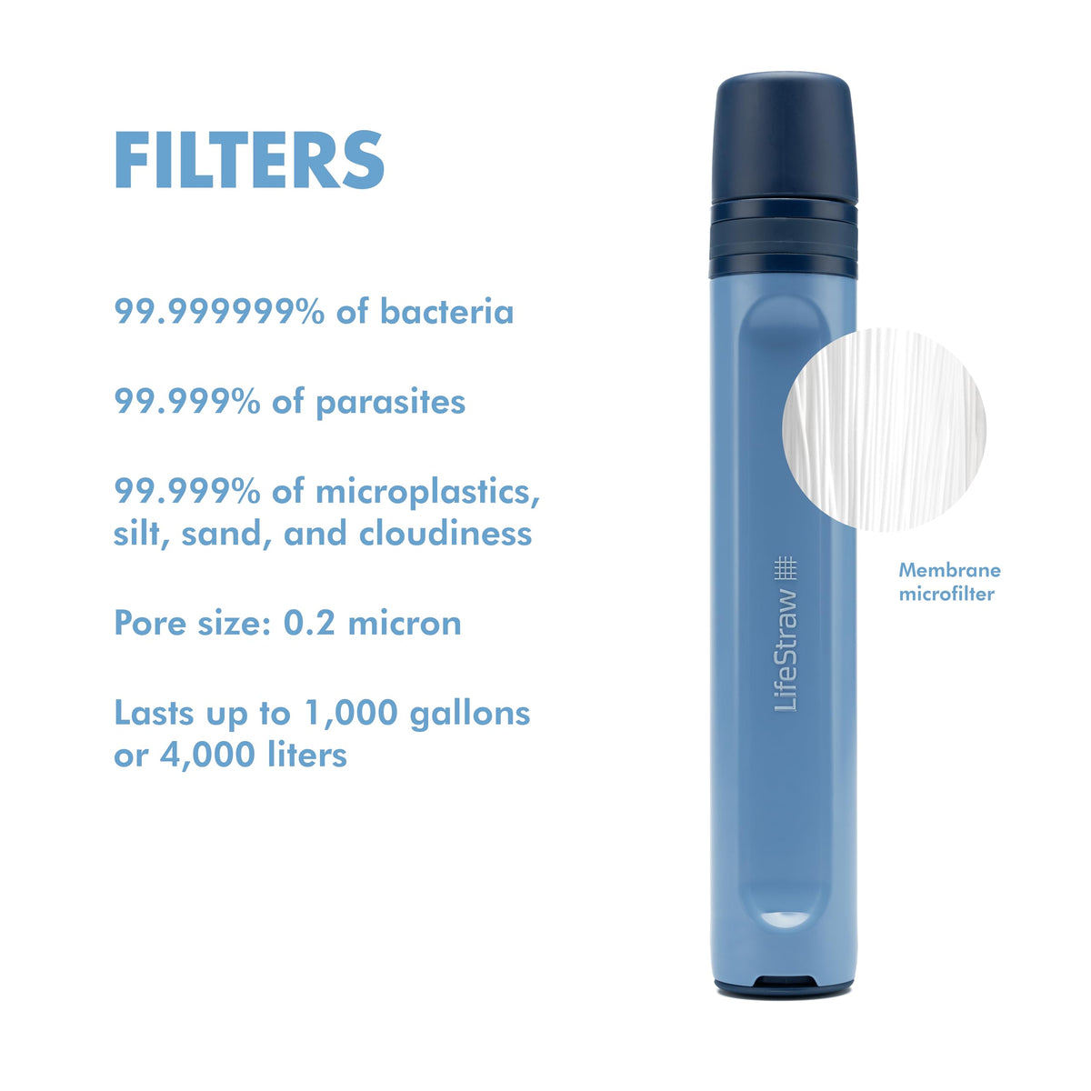 Peak Personal Water Filter Straw (Dark Mountain Gray / 2 Pack- Peak Series)