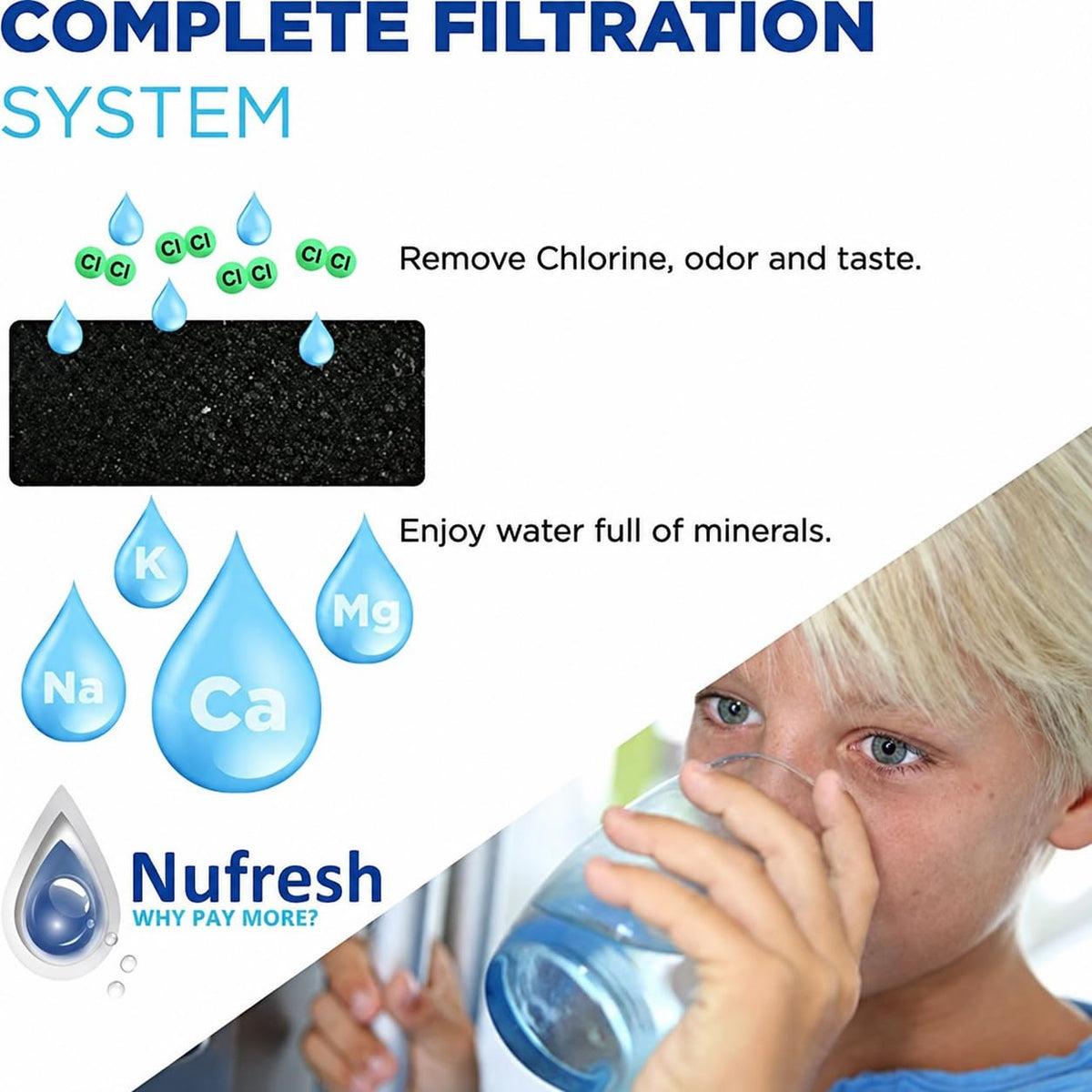 Refresh Refrigerator Water Filter Replacement (2 Count (Pack of 1))