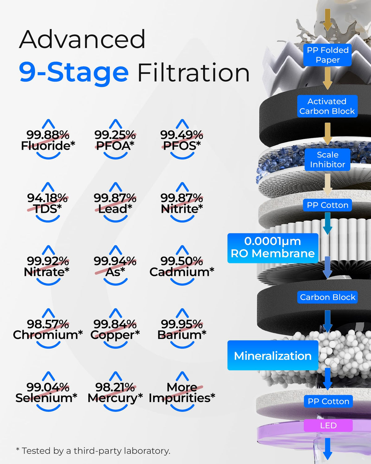 T3 M Remineralization Reverse Osmosis Water Filter