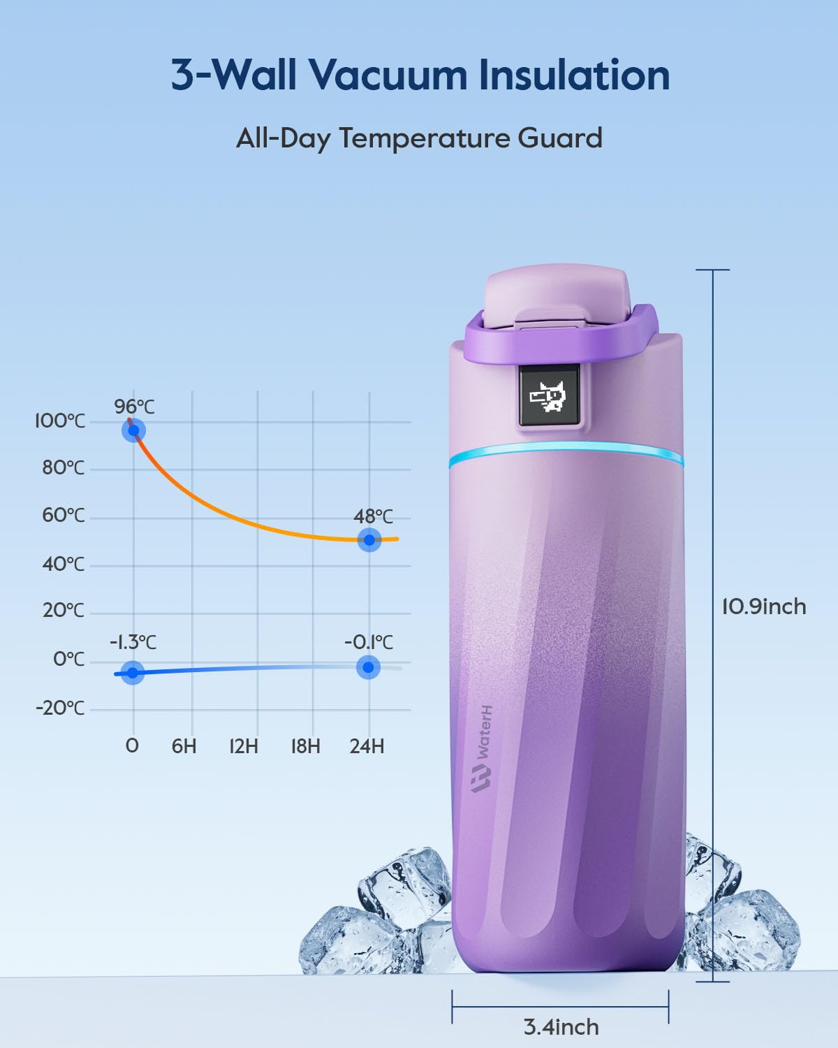 BOOST Kids Smart Water Bottle with Reminder and Tracker (Mauve)