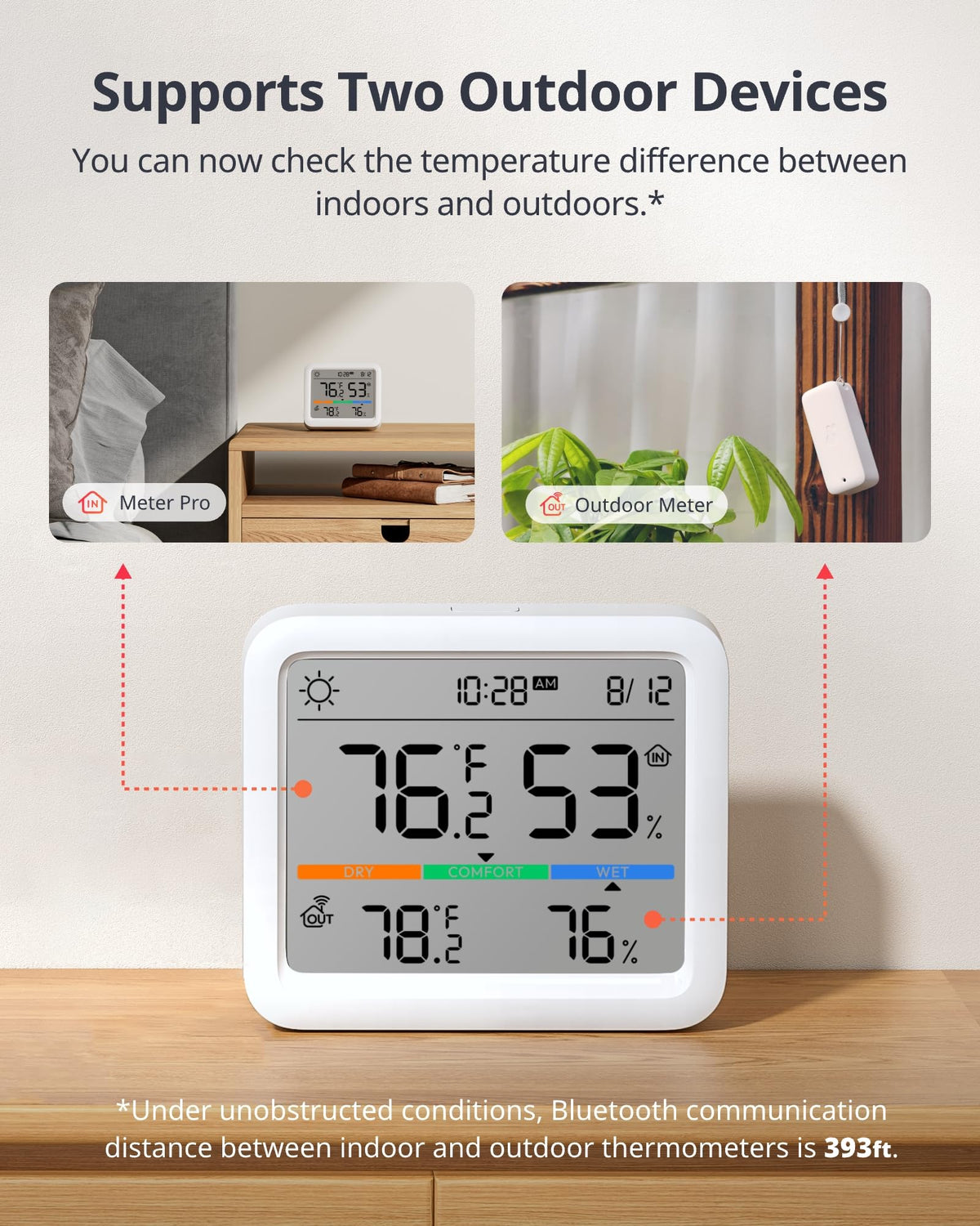 Meter Pro Digital Hygrometer & Thermometer (Meter Pro+Outdoor Meter+Hub Mini Matter)