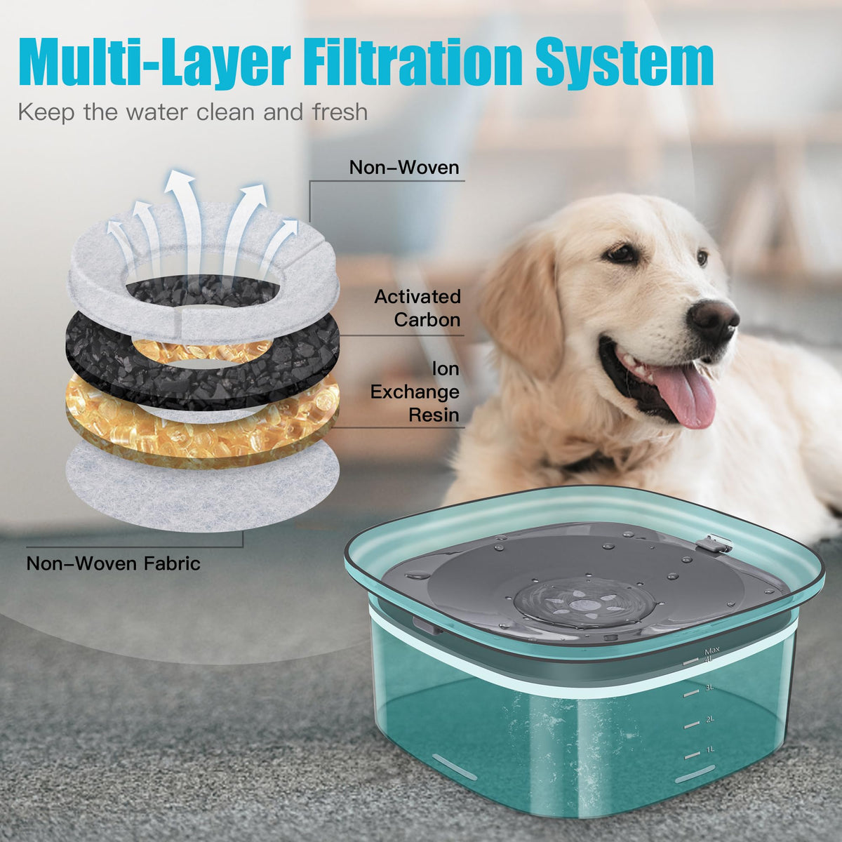 4L Dog Water Bowl No Spill Large Capacity Slow Drinking Water Feeder (4 L / L-Green)