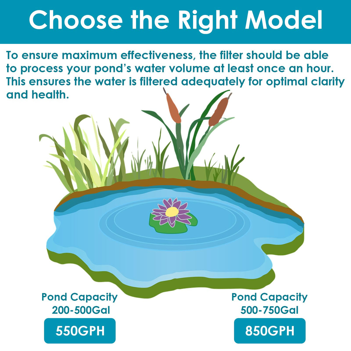 All-in-1 850GPH Pond Fountain Kit with Color LED & U - V Light