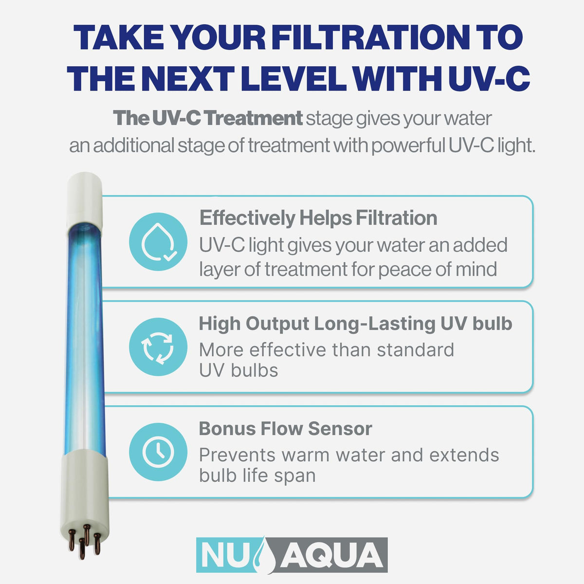 6 Stage UV Under Sink Reverse Osmosis Water Filter System