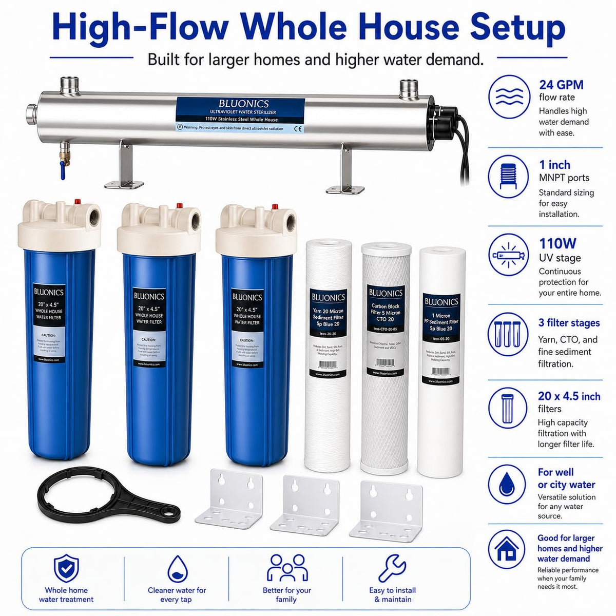 24 gpm Whole House Water Filter System for Well Water (Triple 20 with 24 UV)