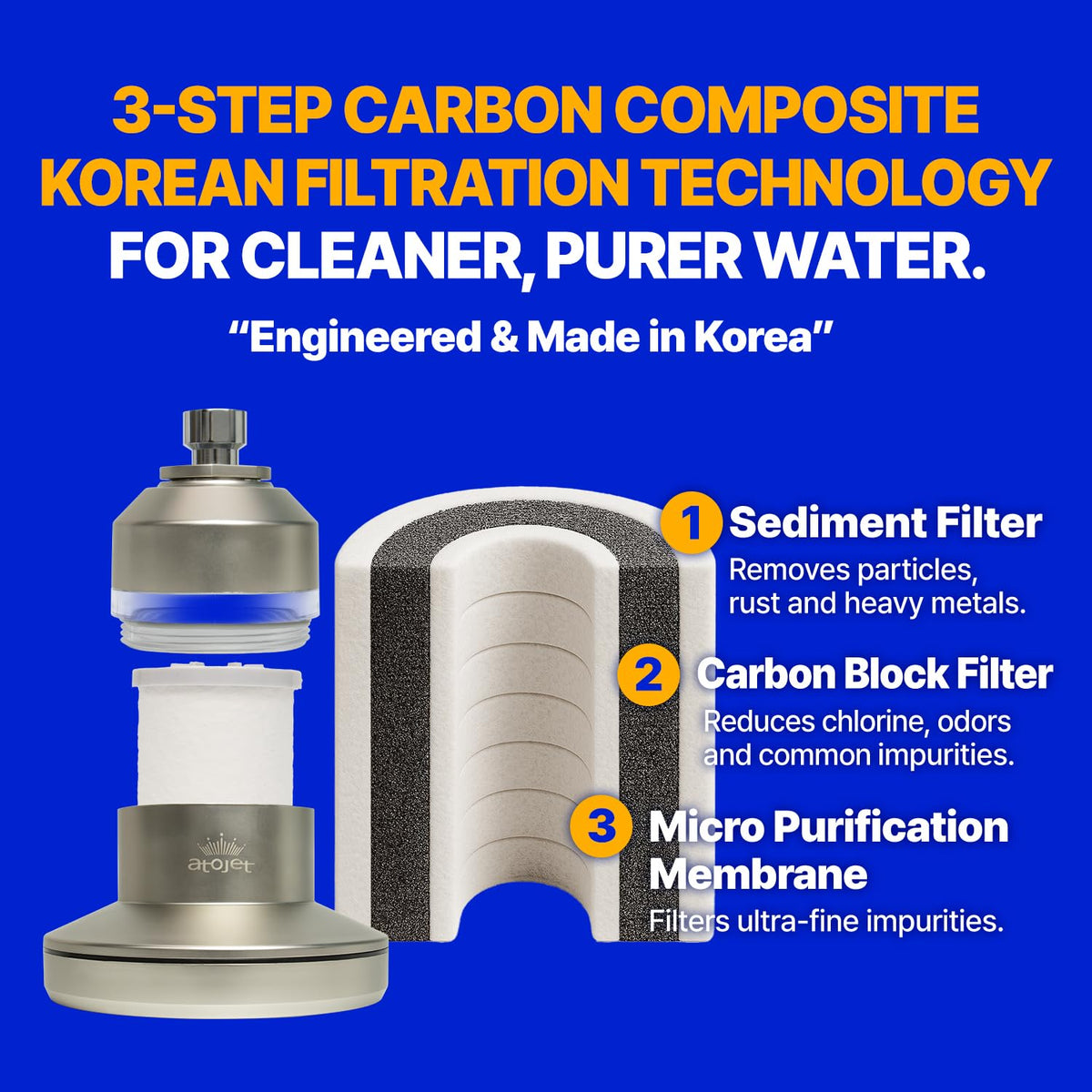 Core Shower Filter Shaped by Korea’s Beauty History (Matte Black)