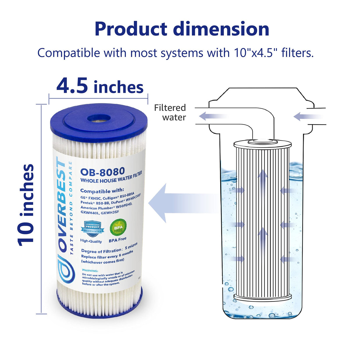 FXHSC Whole House Filter for GE® FXHSC