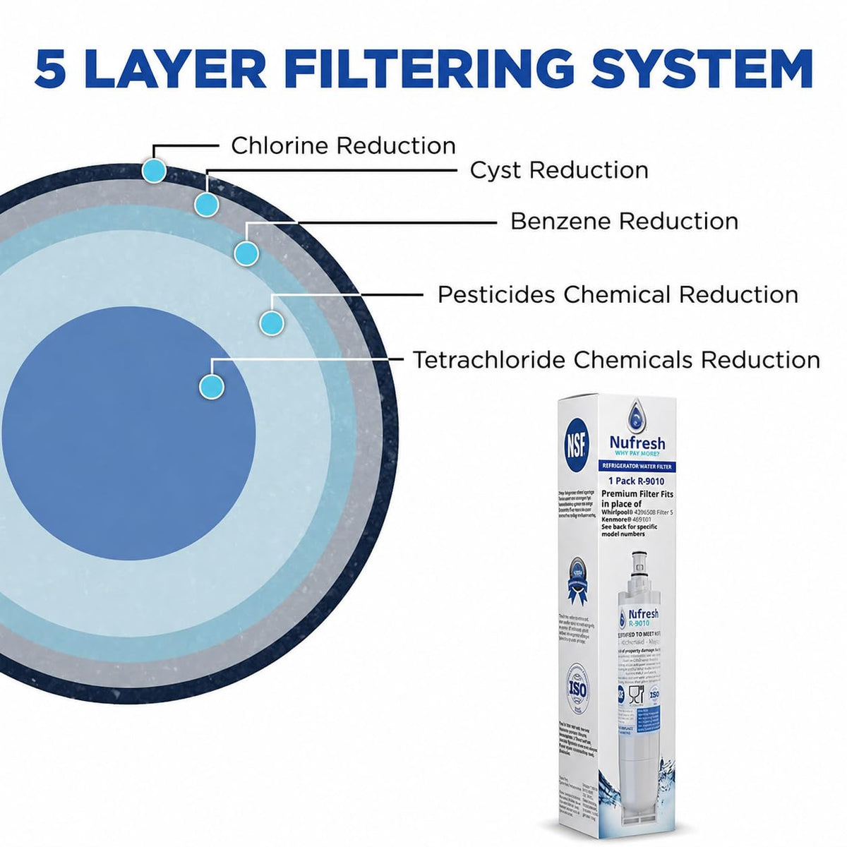 Refresh Refrigerator Water Filter Replacement (2 Count (Pack of 1))