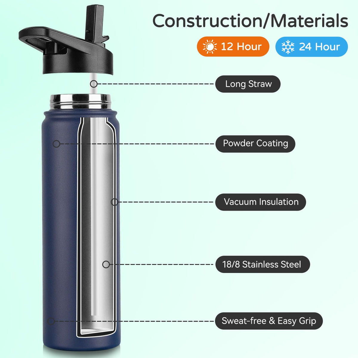 Insulated Water Bottle (Navy Blue / 22 Ounces)