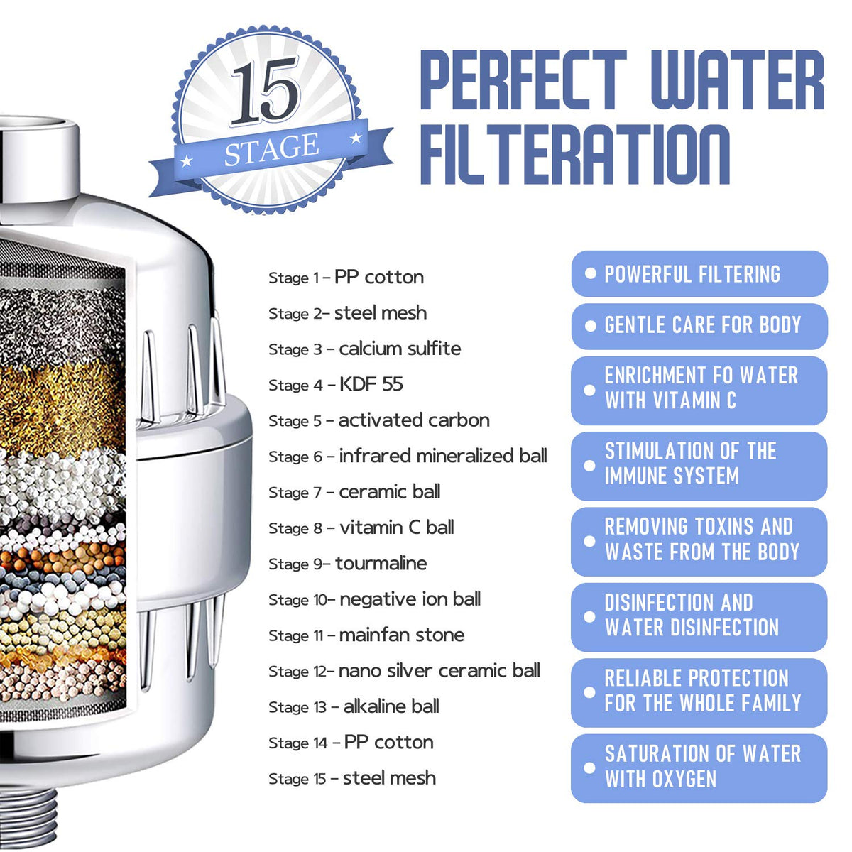 15 Stage Shower Filter Replacement Cartridge (15 Stage)