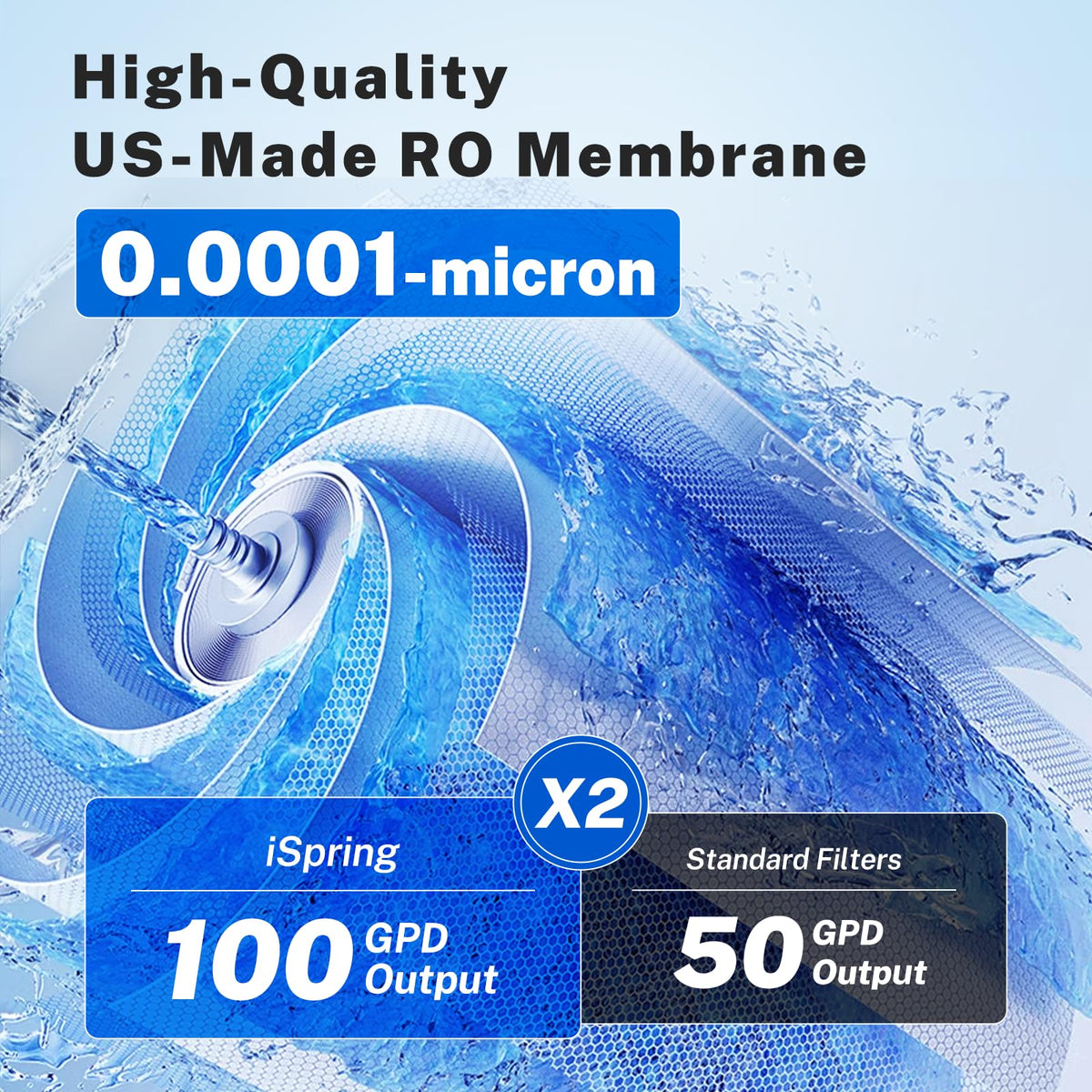 RO100 Under Sink 5 (5-Stage Classic RO)