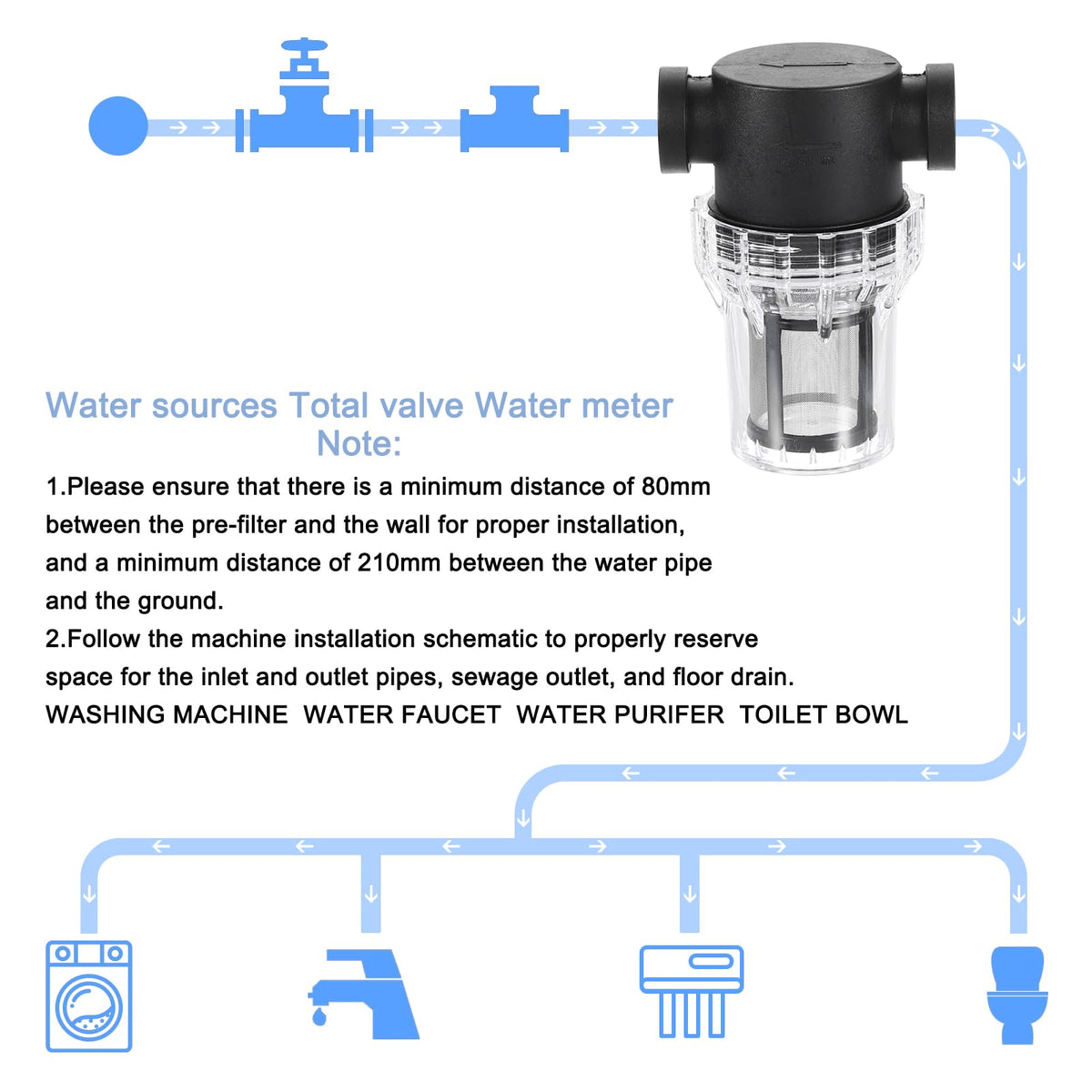 Pressure Washer Filter 1 (1/2" / 80 Mesh)