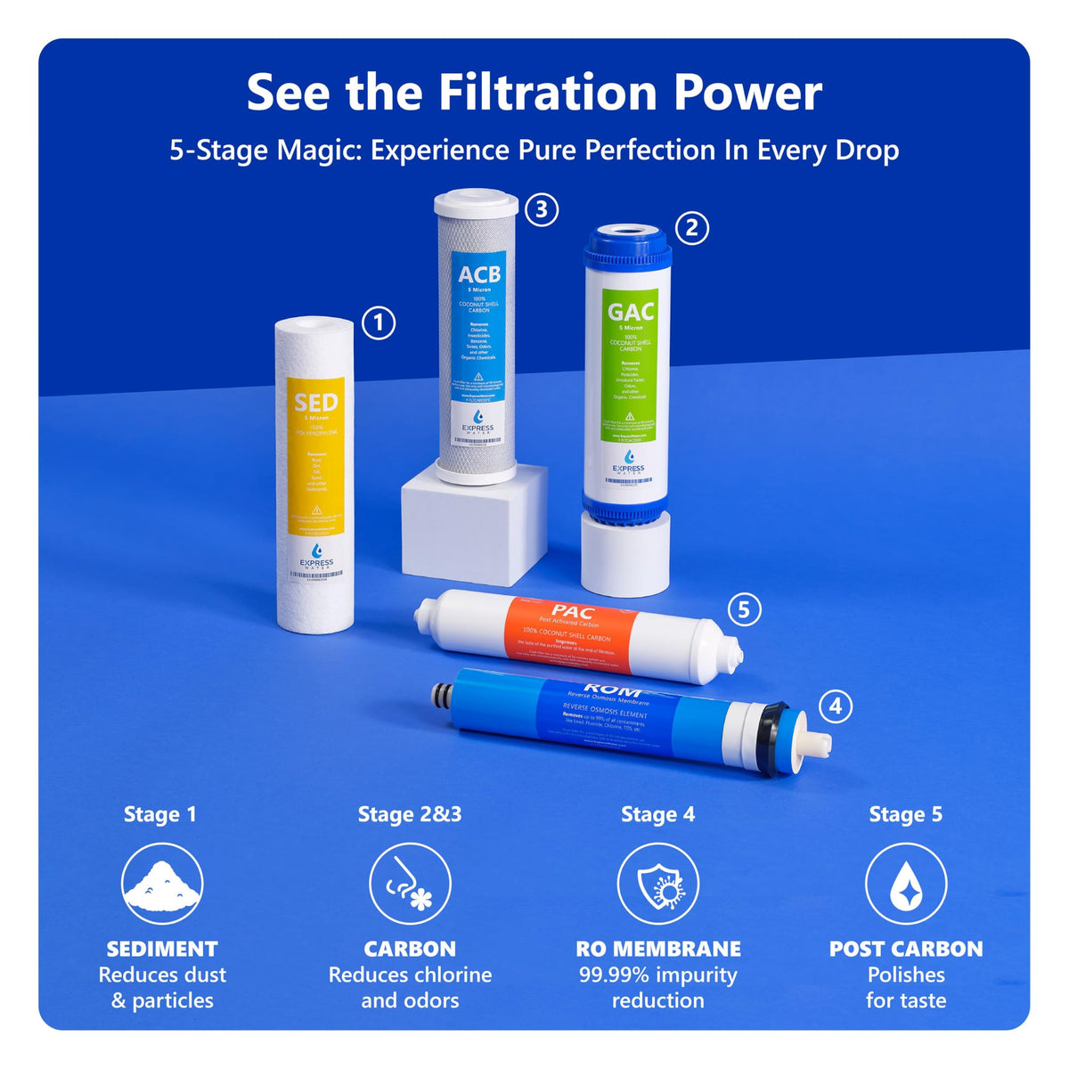 RO10D, 5-Stage Reverse Osmosis Water Filter System, 100 GPD (Traditional RO)