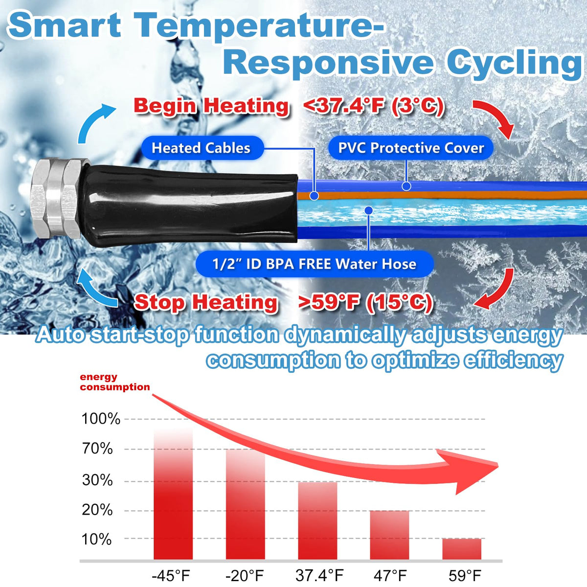 Heated RV Water Hose 30FT (30FT)