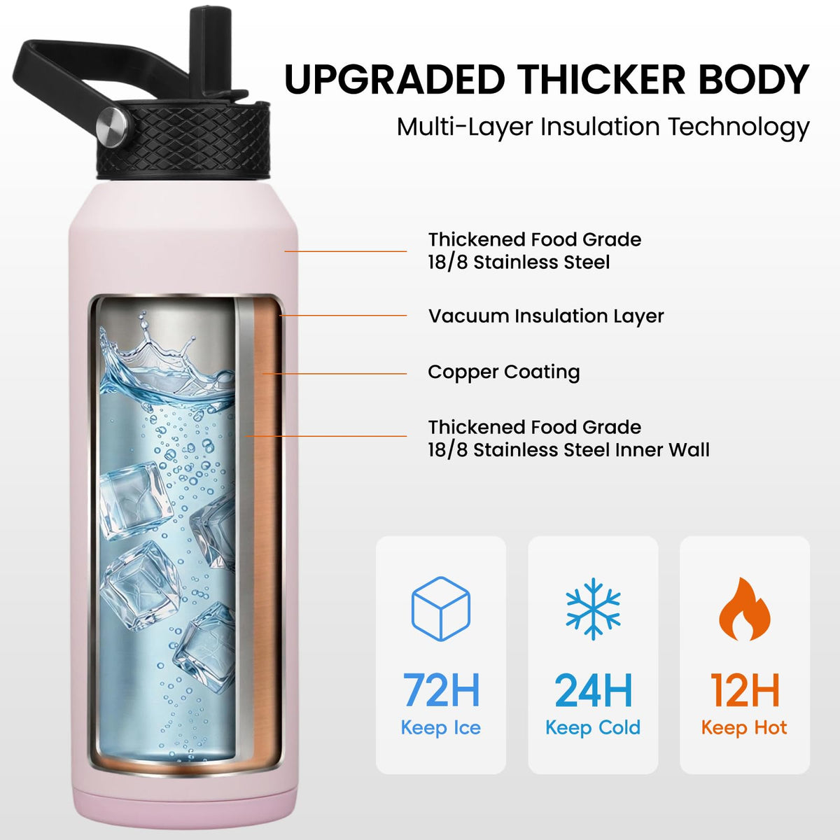 40 oz Insulated Stainless Steel Water Bottle with 3 Lids (Pink / 40 Ounces)