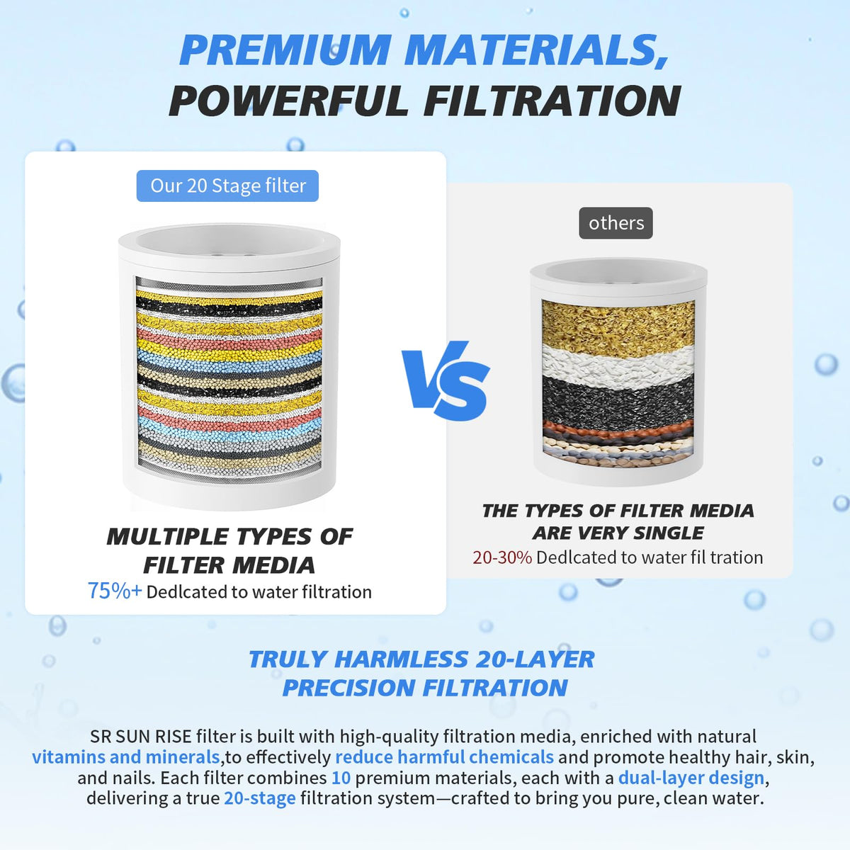 20 Stage Shower Filter Cartridges for Hard Water (White X 2 Cartridges)