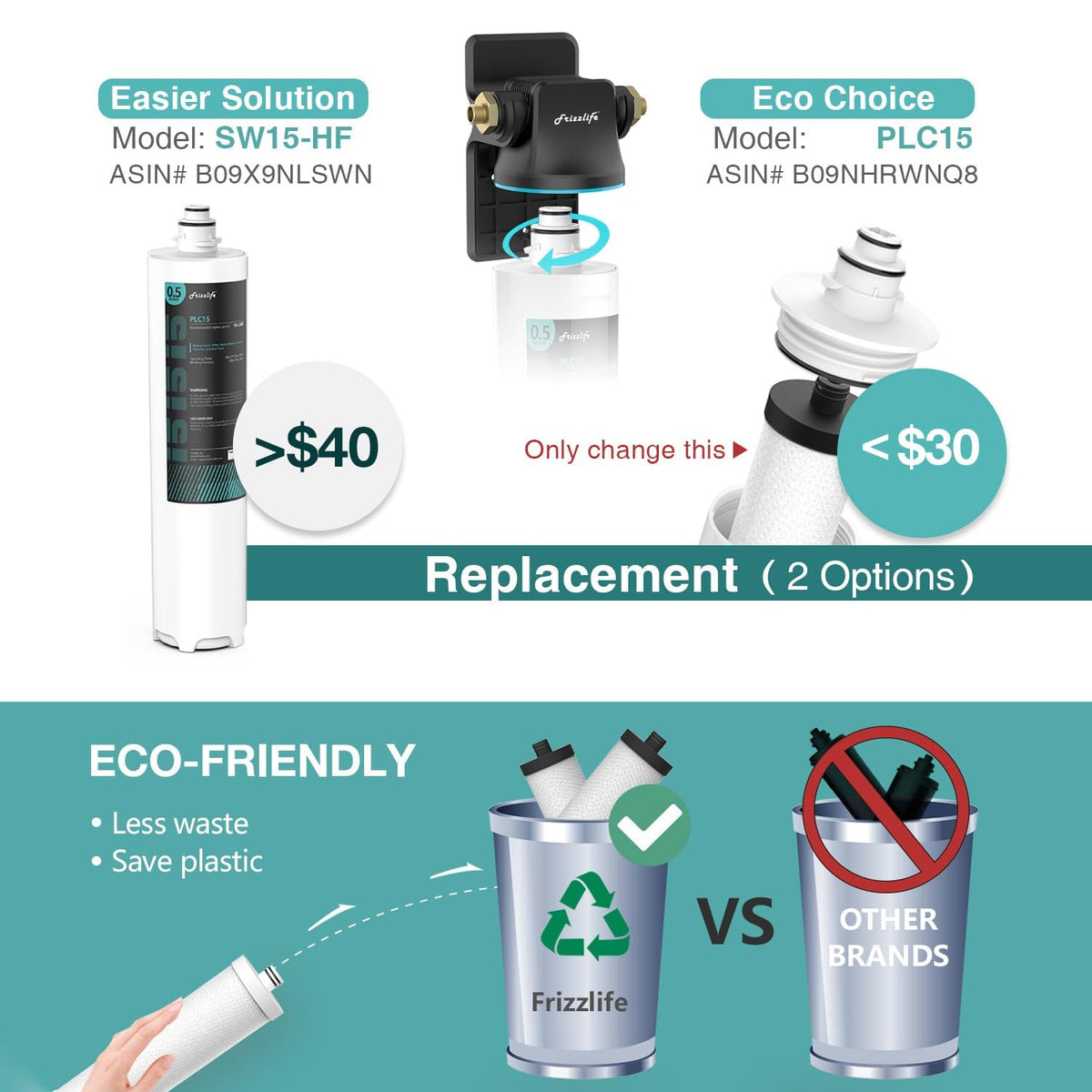 SW15 Under Sink Water Filter System (SW15)