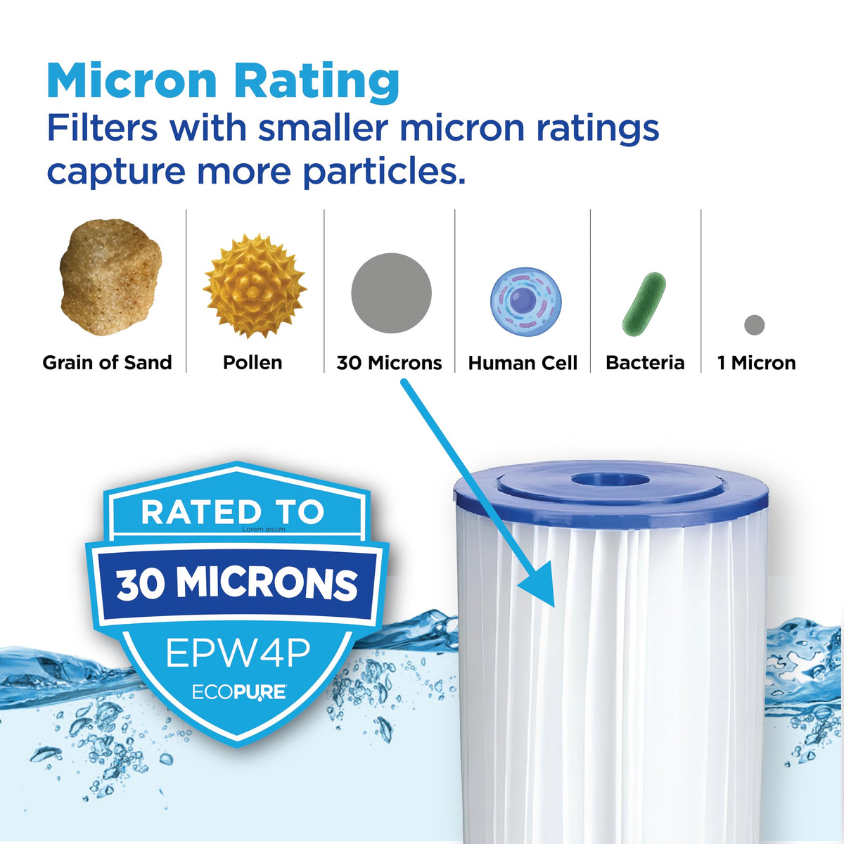 EPW4P Pleated Whole Home Replacement Water Filter (1 Count (Pack of 1) / Pleated Filter)