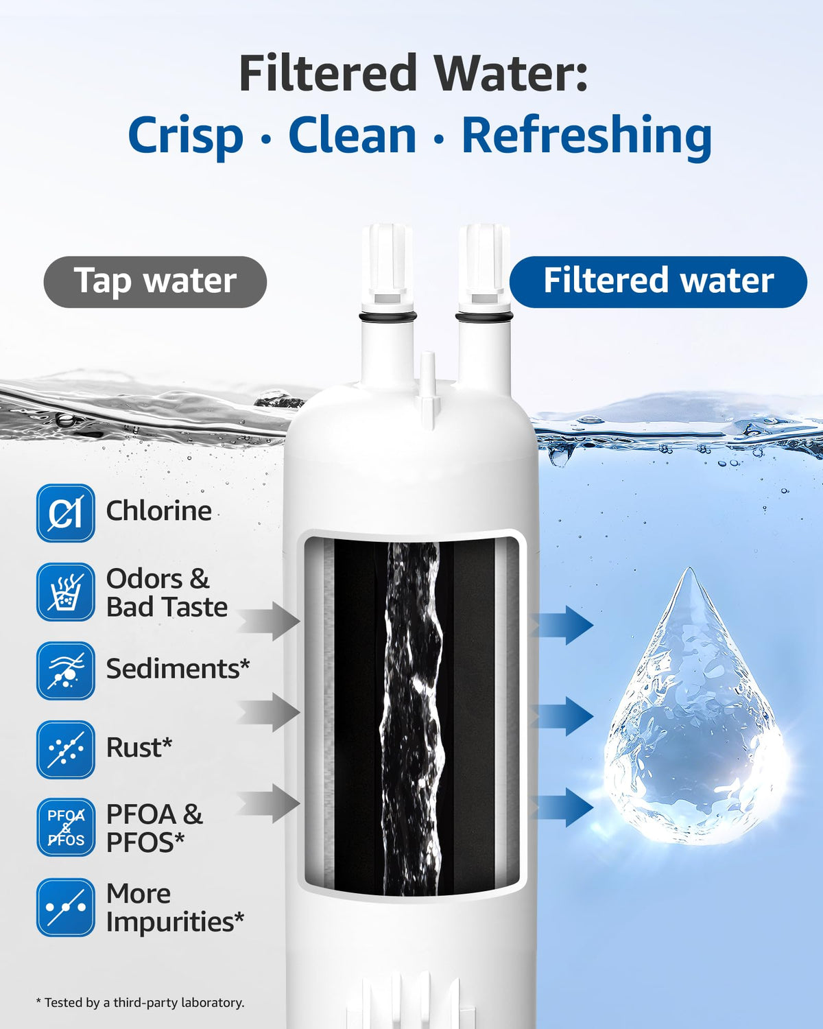 EDR1RXD1 Water Filter