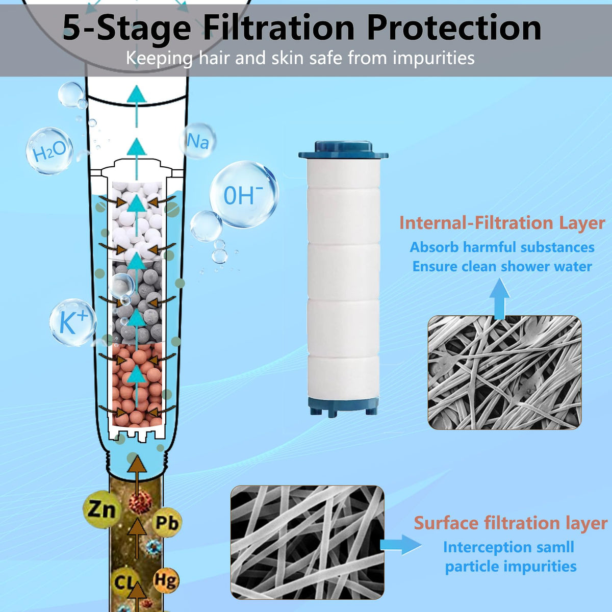 Turbo Shower Head Filter with Minerals (2.7 x 0.87 inches)