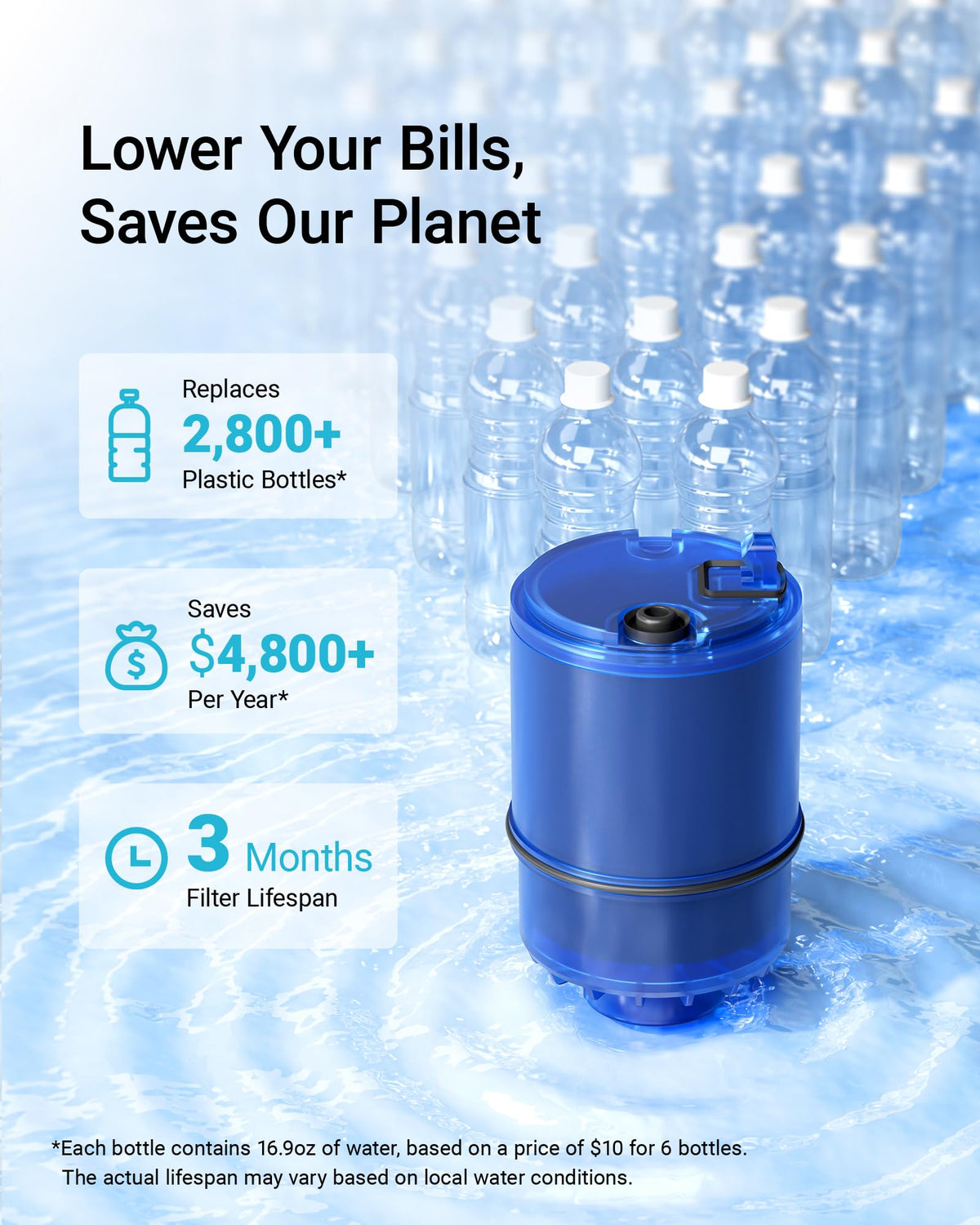 Filter Replacement for PUR® Water Filter Replacement