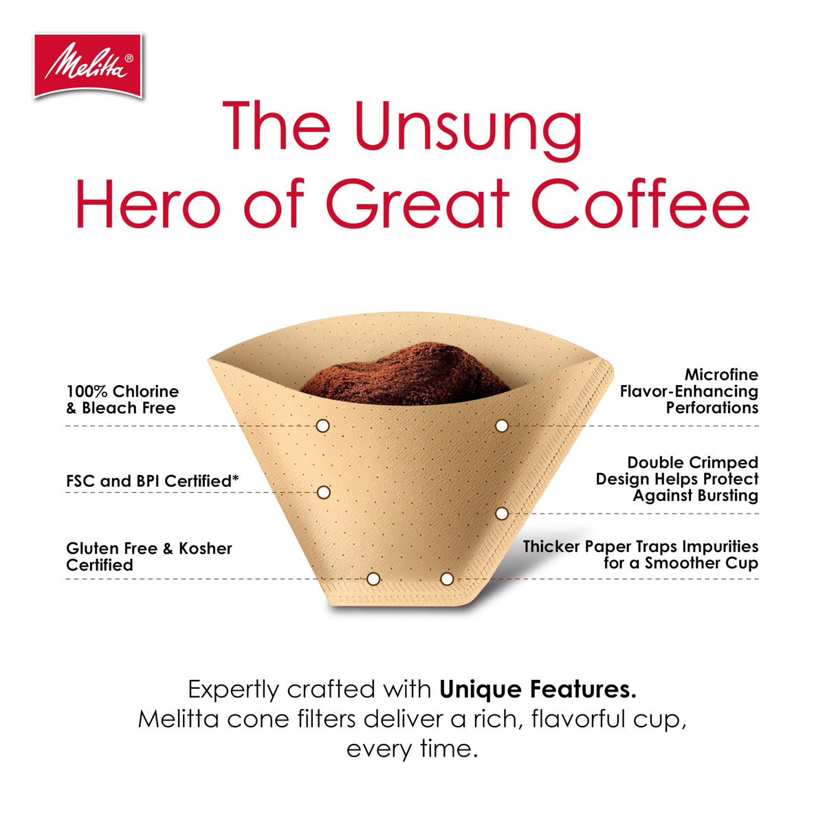 4 Unbleached Coffee Filters (3-Pack)