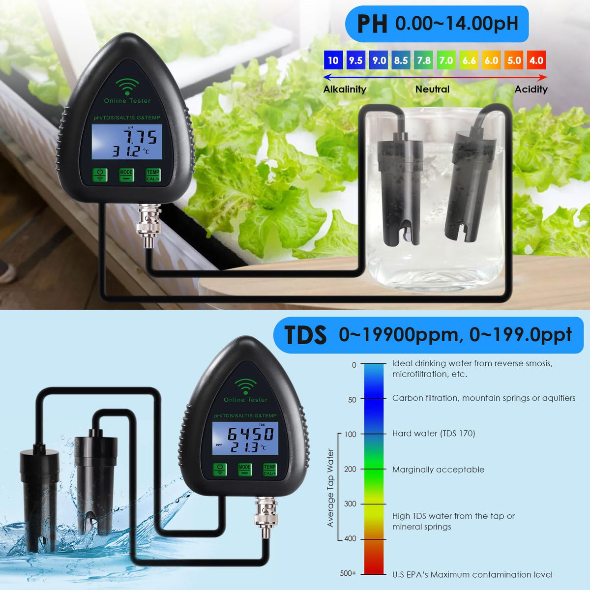 5-in-1 WiFi pH Meter Monitor, Water Quality Tester for pH TDS Salinity S.G Temperature, Tuya Smart APP Remote Monitoring with Alarm & Easy Calibration, for Aquarium Hydroponics