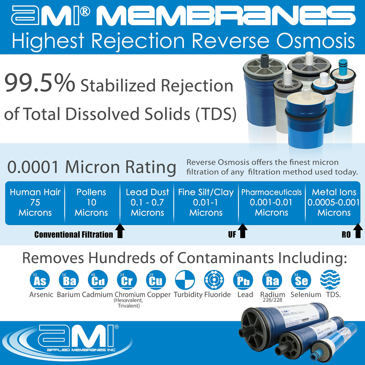 4x40 Reverse Osmosis Membrane Element for Tap or Brackish Water (3000 GPD)