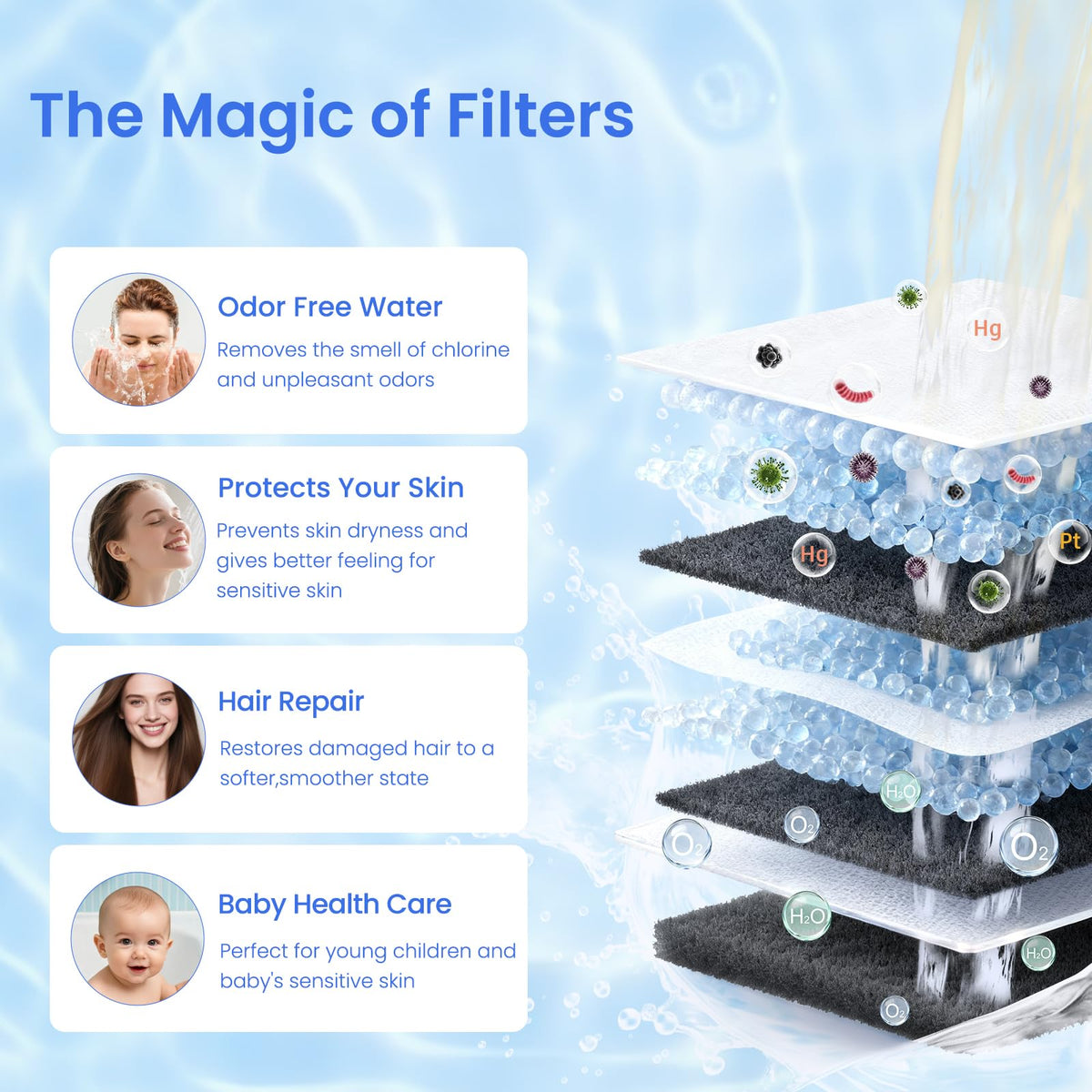Shower Filter