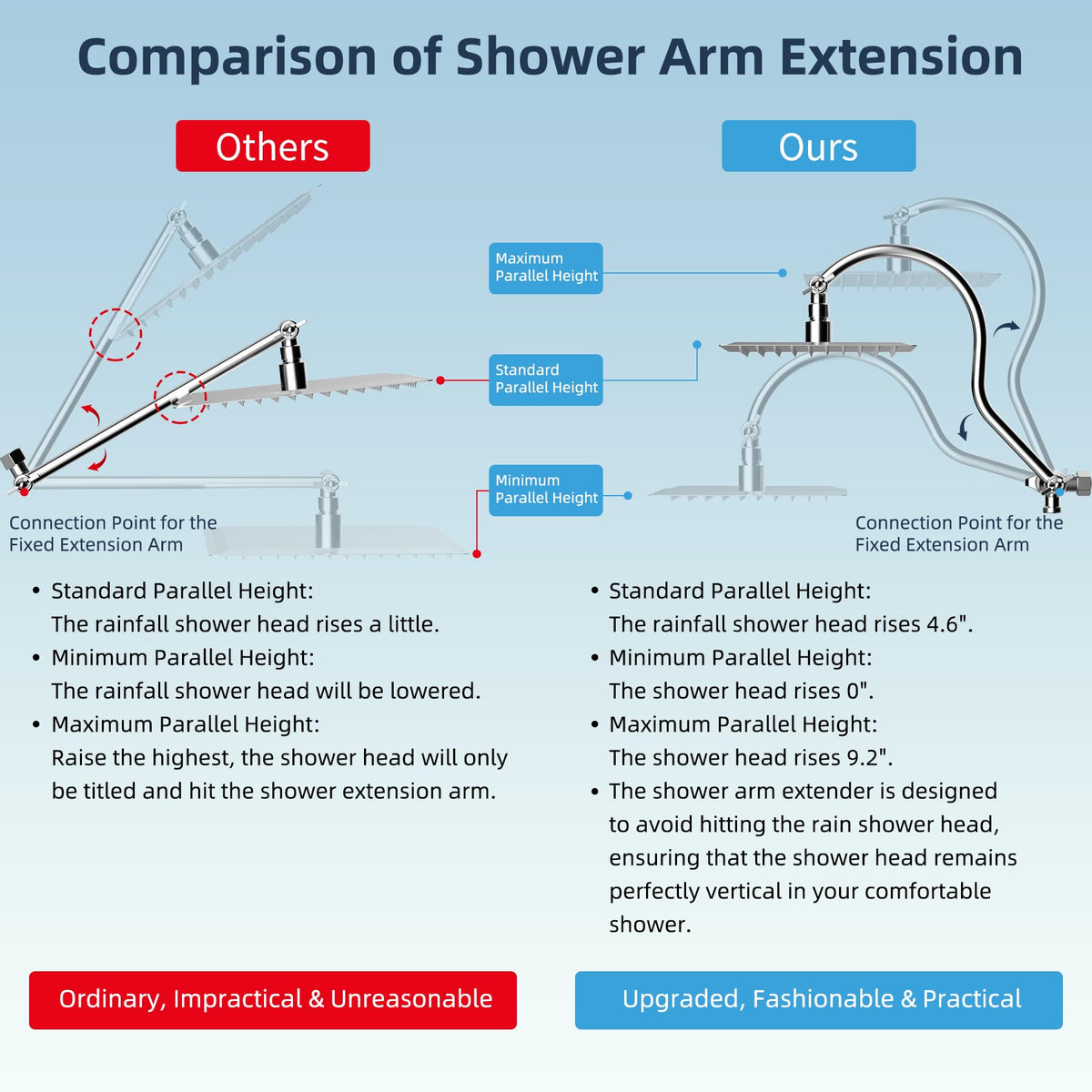 All Metal Dual Filtered Rainfall High Pressure 10'' Shower Head (Square 10'' with Filter / Chrome Finished)