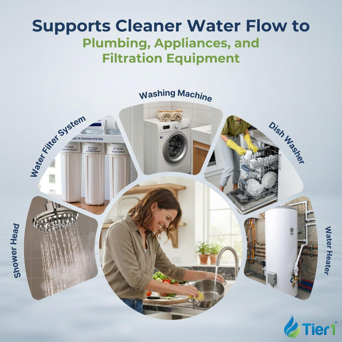 1 Micron 2.5" × 20" Sediment Water Filter Replaces P1 (1 Micron / 1 Pack)