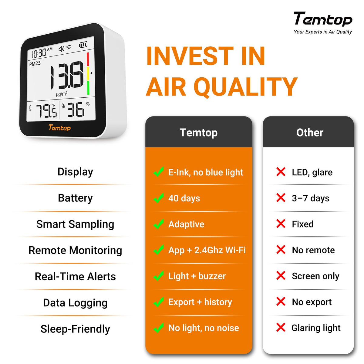 M10+ WiFi 6 in (Premium+WIFI: CO2/PM2.5/AQI/VOC/Temp/Humidity)