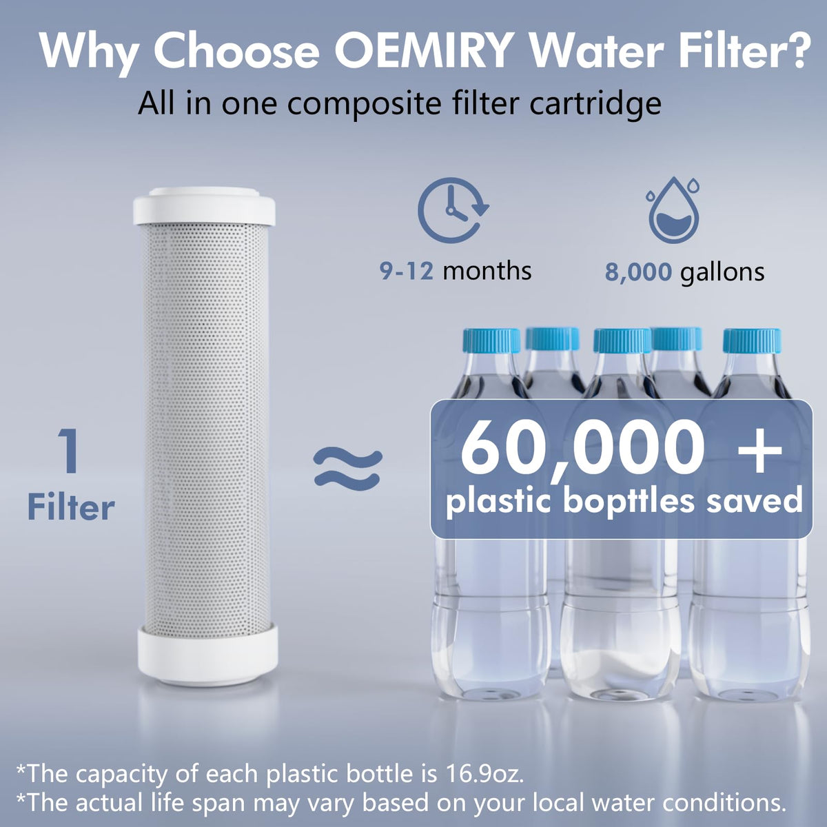 Countertop Water Filter